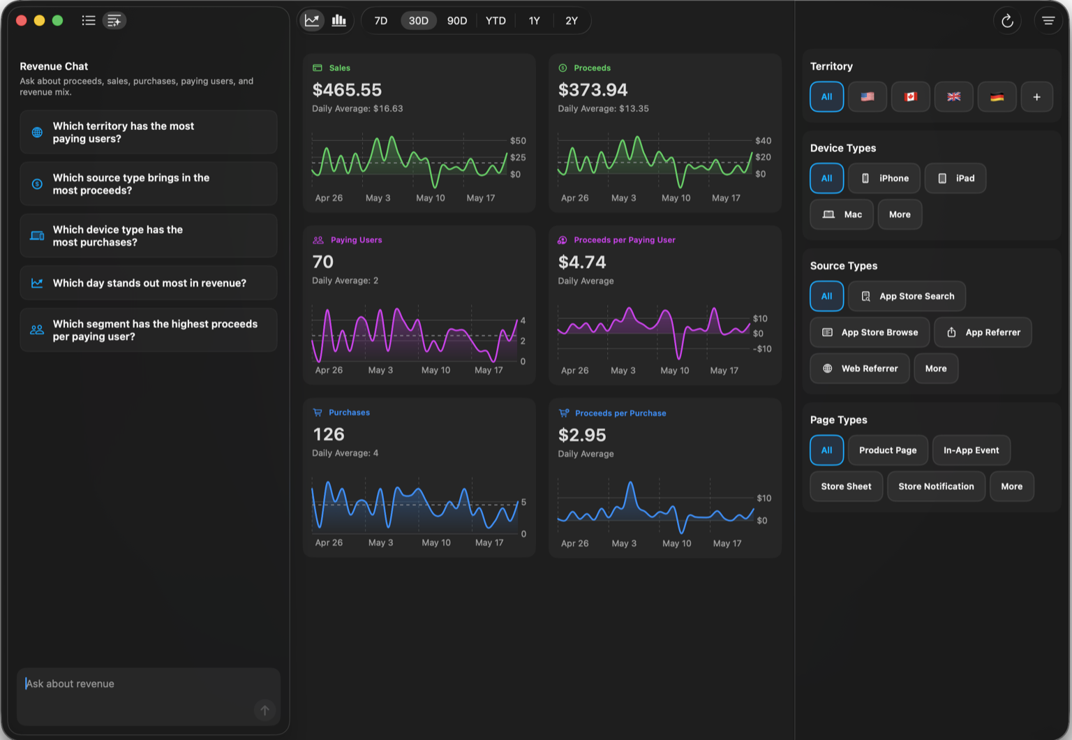 Insights revenue workspace with revenue metrics and filters.