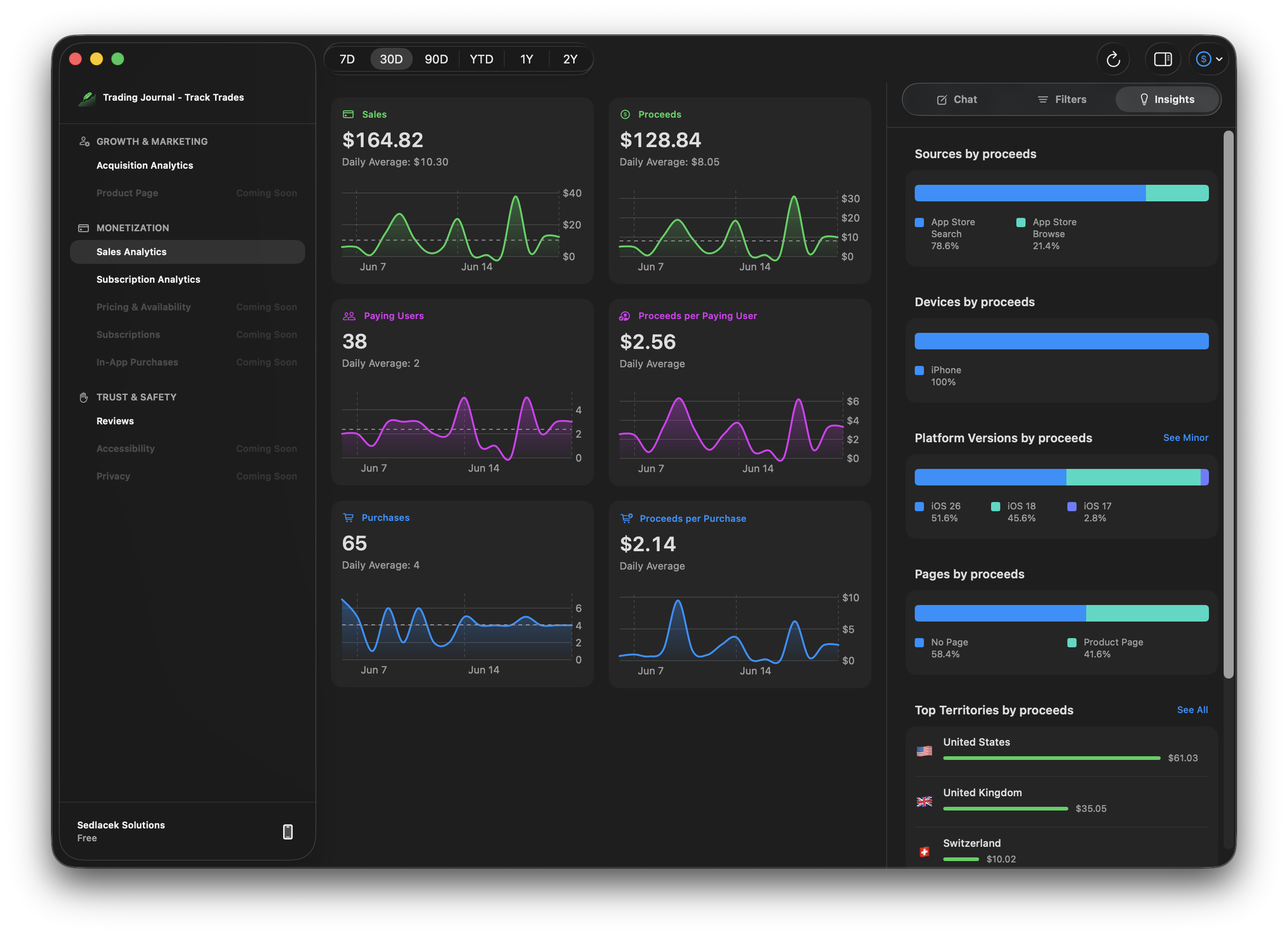 Insights Sales Analytics workspace with revenue charts and Revenue Chat.