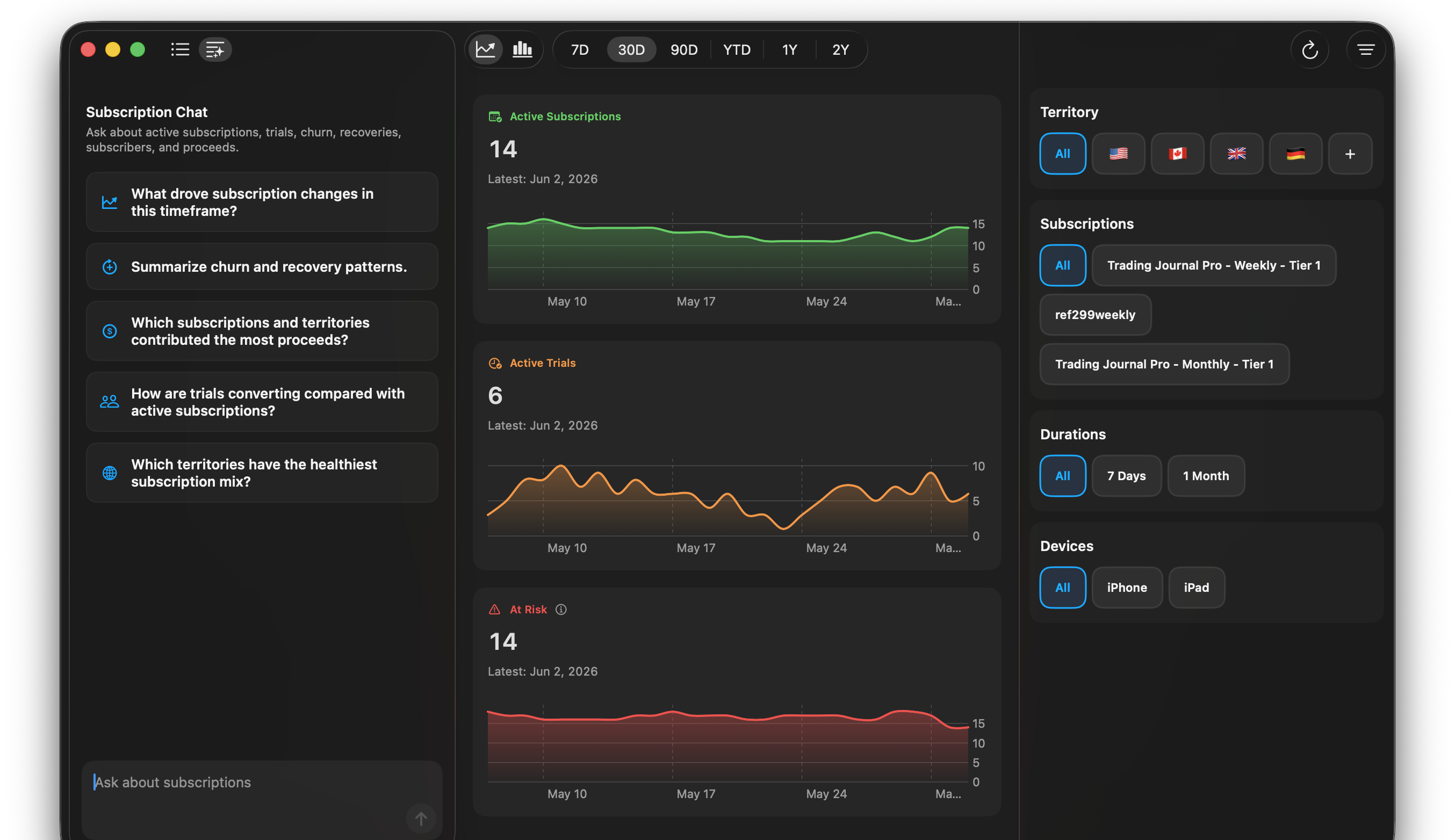 Insights subscriptions workspace with subscription metrics, chat, and filters.